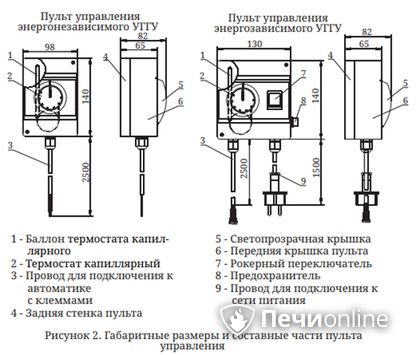 Газовая горелка TMF Сахалин-4 Комби 26кВт энергозависимое ДУ в Домодедово
