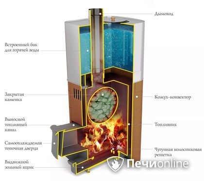 Дровяная печь TMF Бирюса 2013 Carbon Витра ЗК терракота в Домодедово