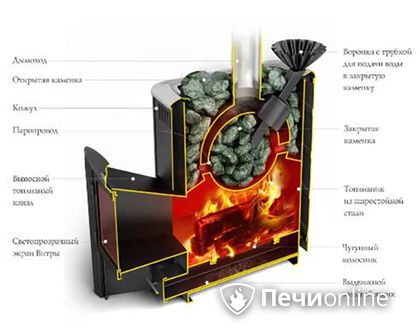 Дровяная печь TMF Гейзер 2014 Carbon ДА КТК ЗК терракота в Домодедово
