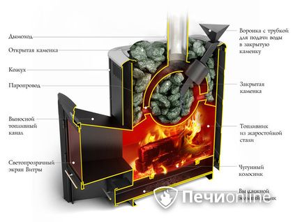 Дровяная печь-каменка TMF Гейзер 2014 Carbon ДН КТК ЗК антрацит в Домодедово