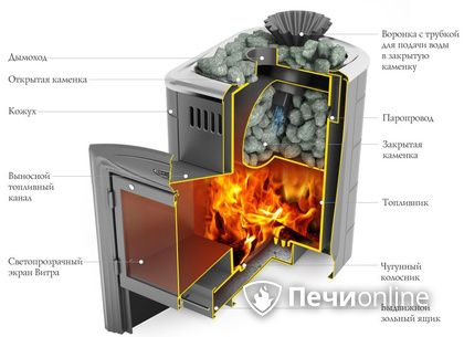 Дровяная печь-каменка TMF Гейзер Мини 2016 Carbon Витра ЗК ТО антрацит в Домодедово