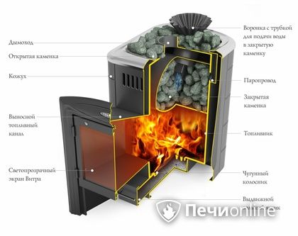 Дровяная банная печь TMF Гейзер Мини 2016 Carbon Витра закрытая каменка антрацит в Домодедово